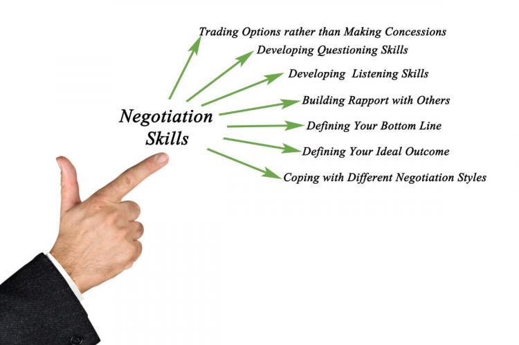 List of some of the basic negotiation skills.