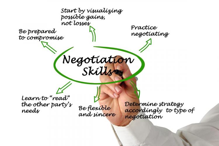 List of actitudes when negotiating.